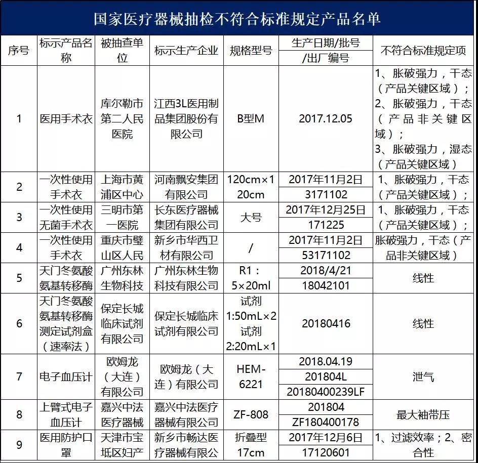 医疗器械公司注册_三类医疗器械经营许可证_山东科邦医疗器械配送有限公司
